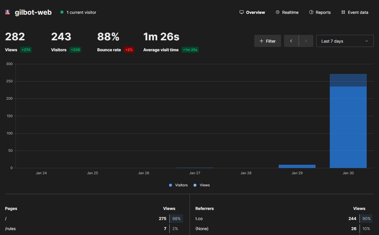 Analytics 30 Januari 2024